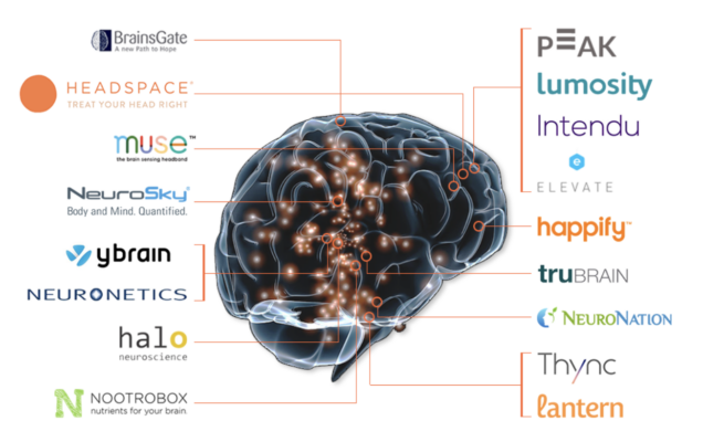 Neurology Startups: Neurology Conferences